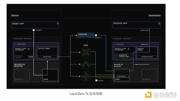 区块链教育变革者：OASIS如何重塑金融人才培养新格局