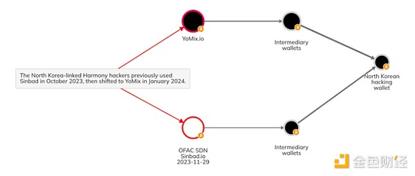Polkadot迎来重大变革：Gavin Wood提出的中继链瘦身计划意味着什么？