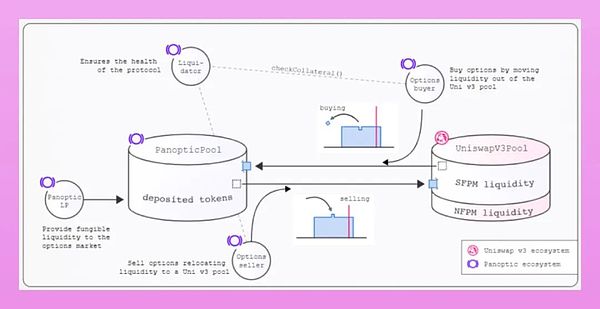 Web3.0：新时代的国际协作网络该如何破局？