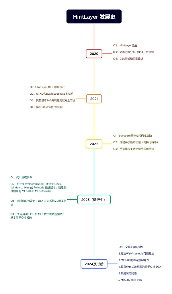 Solana疯狂反弹背后：FTX阴影下的逆袭之路