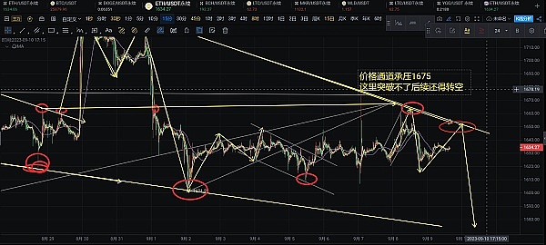 加密市场惊现暴涨：狂欢还是警醒？