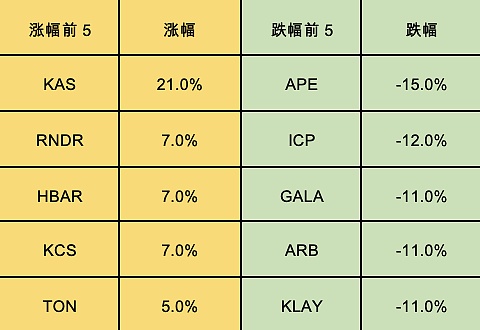 比特币大戏：24800美元失守已成定局？十月能否迎来转机？