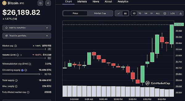 如何通过智能合约部署掘金2万美元TIA空投？我的实战经验分享