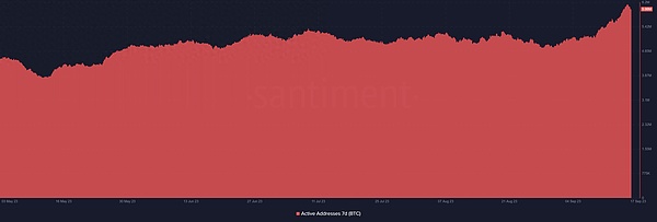 比特币疯狂飙升！我跟会员一起狂赚300万