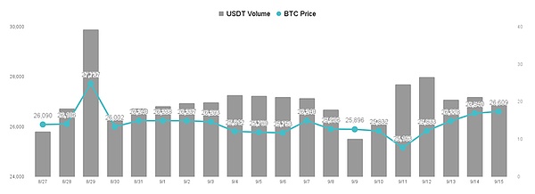 FTX资产变卖进行时：8.7亿美元加密信托资产终获放行