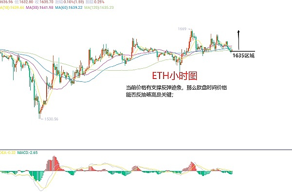 10月加密货币预测：SHIB和XRP即将迎来关键转折点？