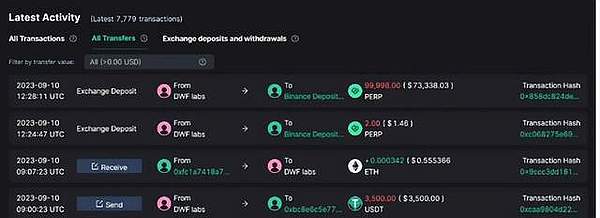 深度观察：国庆黄金周NFT市场表现全解析