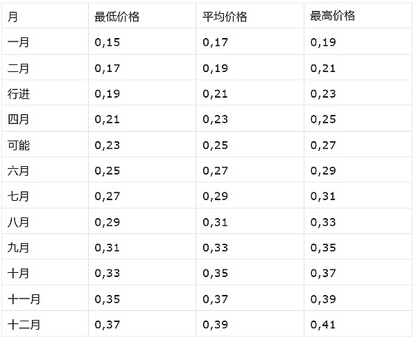 FTX巨额加密货币抛售计划：一场与SEC的监管博弈
