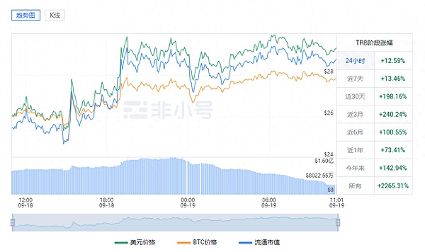 一位币安老兵的心路告白：我们如何从逆境中越战越勇
