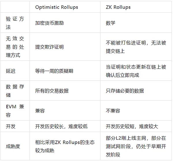 新加坡Web3游戏峰会：三大科技巨头联手探索无手续费未来
