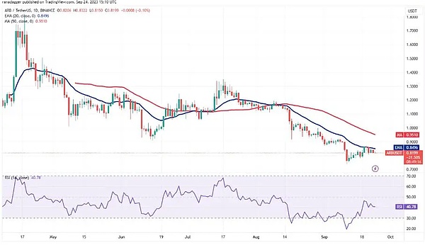 香港正在下一盘Web3的大棋：RWA代币化或成制胜关键