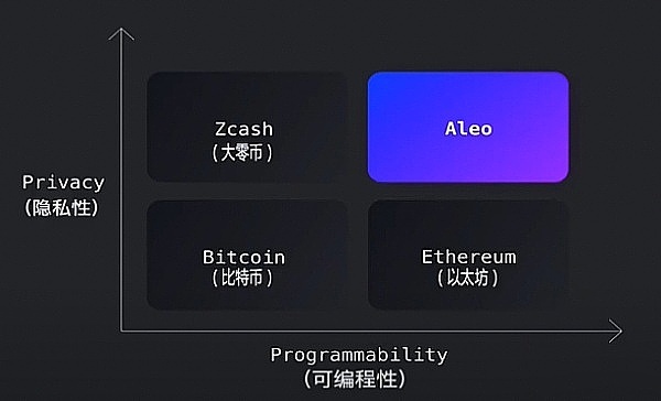xPet现象：SocialFi新秀的机遇与隐忧
