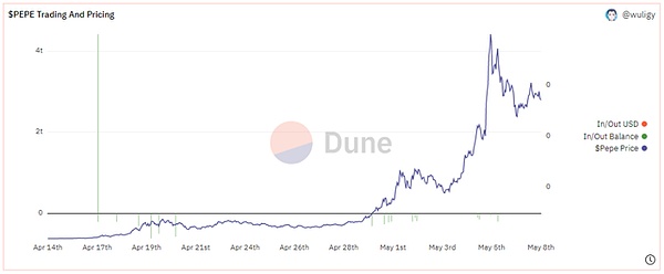 XRP即将迎来爆发期？18天内或现惊人涨幅