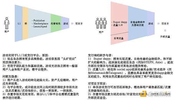 加密货币投资心得：如何在比特币和以太坊市场中稳扎稳打